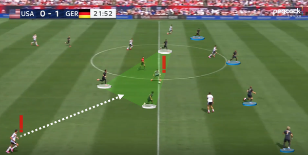 The Back Four: Charlotte, Potpourri, and USMNT