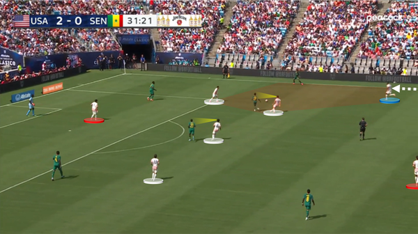 USMNTactics: On the Pochettino press