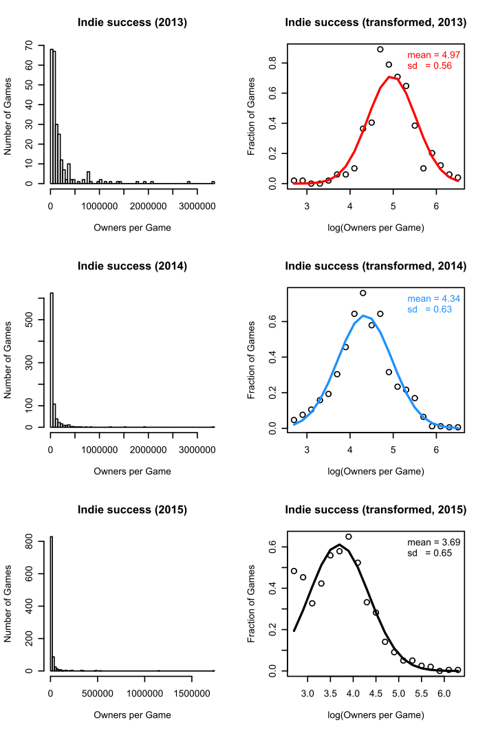 figure 2 beware the axes