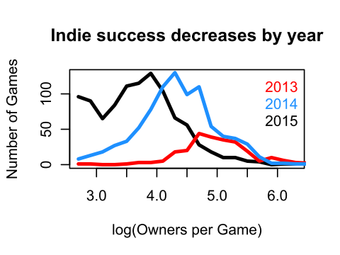 figure 3 indie game titles launched