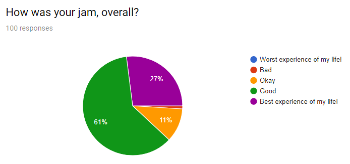 Shenanijam analytics