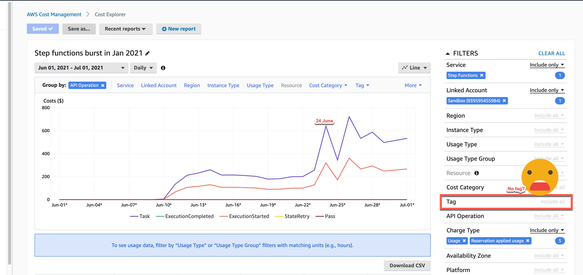 AWS cost explorer dashboard showing that our resources had no tags