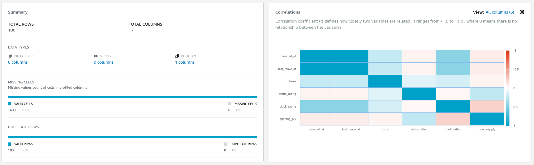 DataBrew - Profiling Correlation