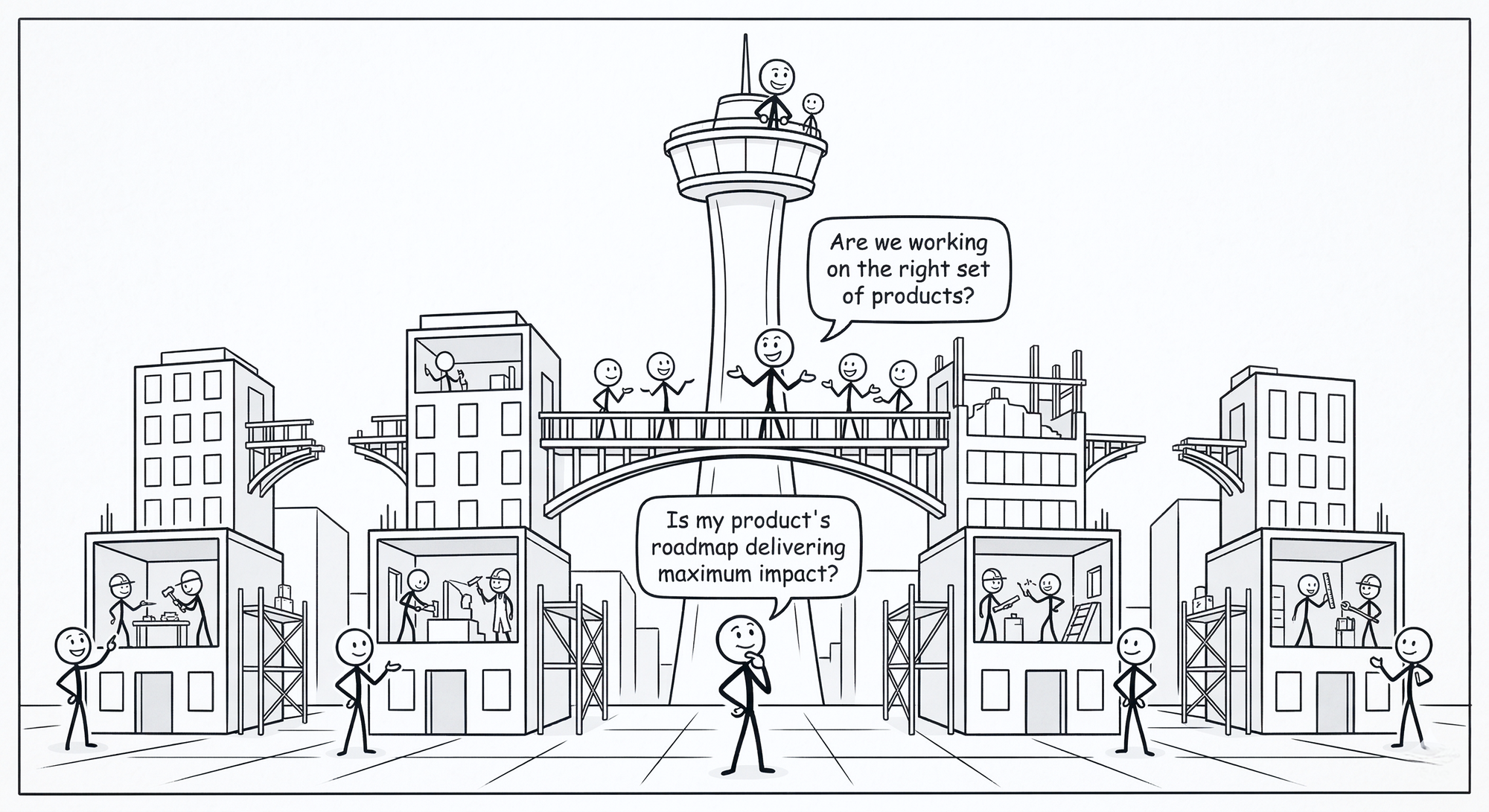 A metaphorical representation of the different scope managed by Product Managers, Group PMs, and Directors of Product.