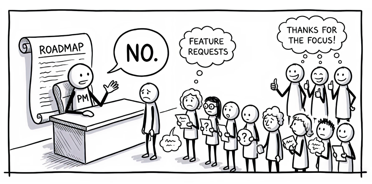 Illustration of a "PM" sitting at a desk with a roadmap, saying "No" to a line of people with feature requests. Another group of people (the team and management) appear happy, thinking "Thanks for the focus!"