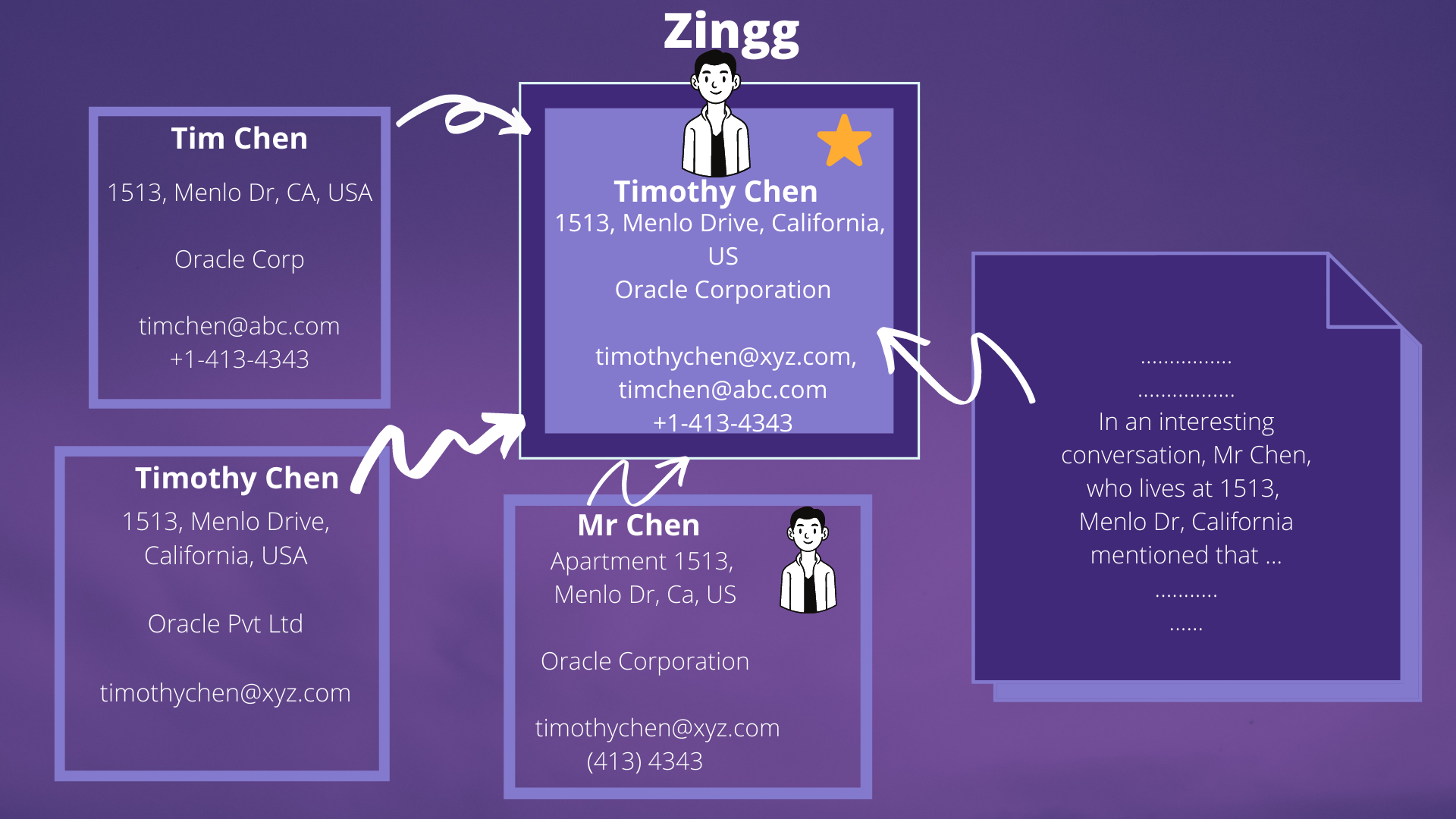 zingg ai identity resolution