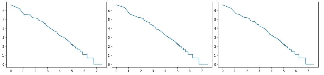 log log zipf for as you like it