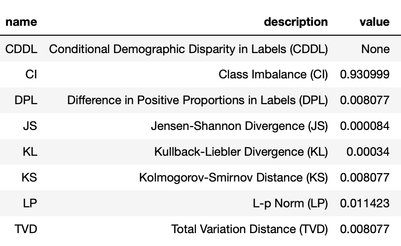 A table of the clarify report for 