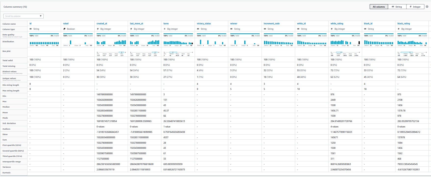 DataBrew - Profiling Statistical Indices
