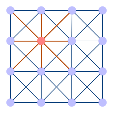 Convolutional Neural Network