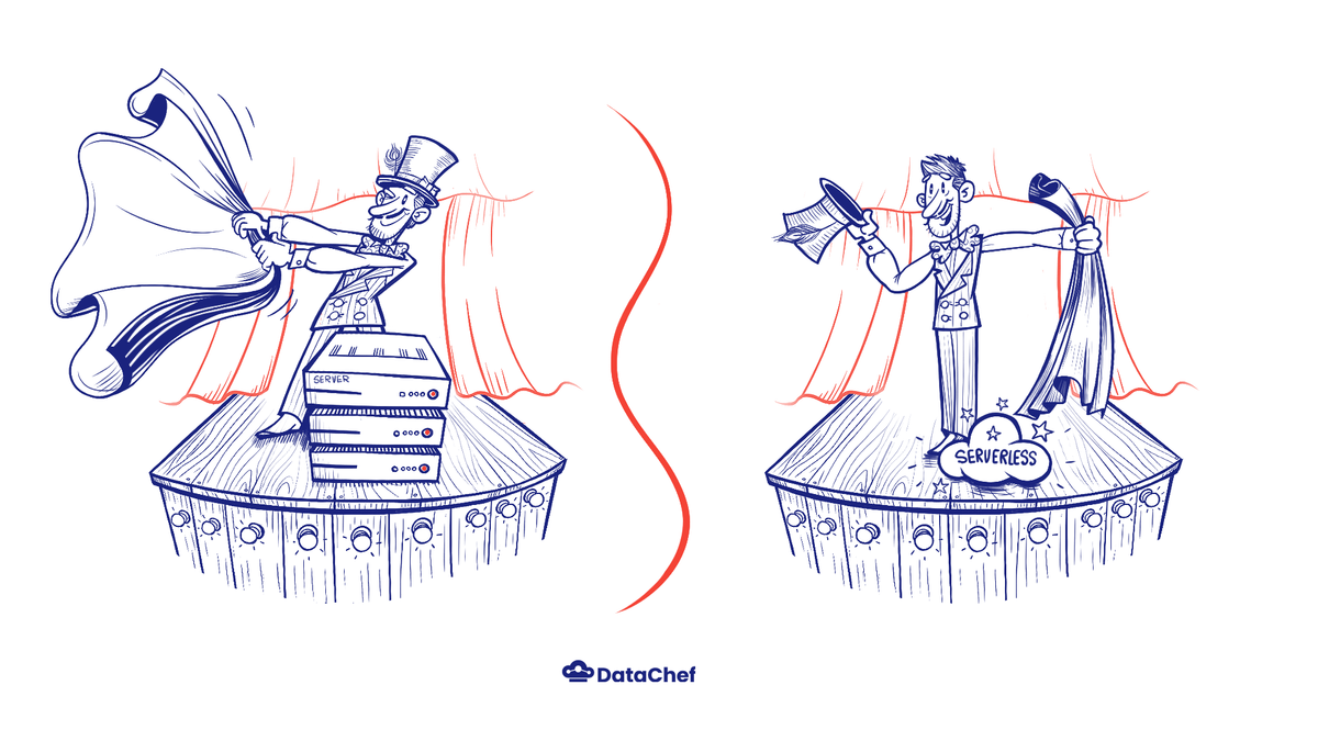 Serverless Architectures - Pause, Think, and then Redesign.