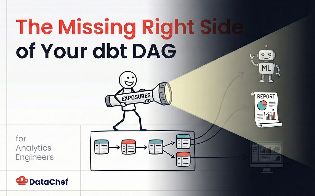The Missing Right Side of Your dbt DAG