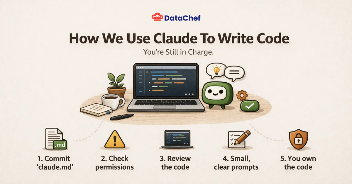 How we use Claude to write code