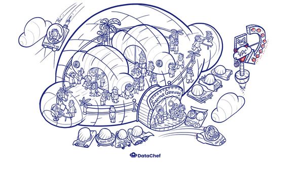 AWS VPC With Public and Private Subnets