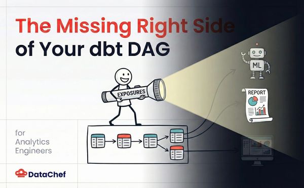 The Missing Right Side of Your dbt DAG