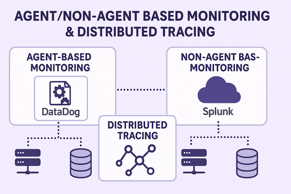 Agent/Non-Agent based monitoring & Distributed tracing