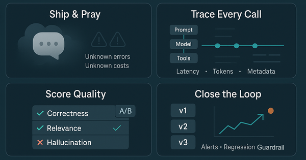 Why your LLM needs its own version of Monitoring