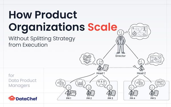 How Product Organizations Scale Without Splitting Strategy from Execution