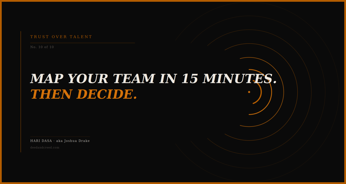 Map Your Team in 15 Minutes (Then Decide What You're Going to Do About It)