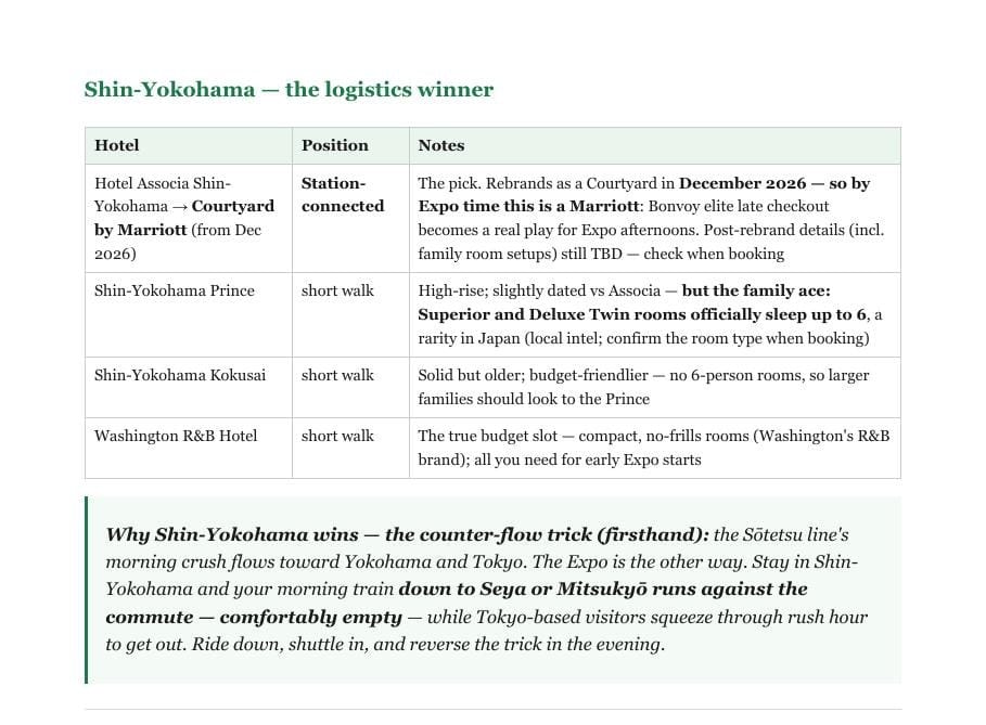 Sample page from the Expo planner: a hotel comparison table for Shin-Yokohama plus the counter-flow commuting trick