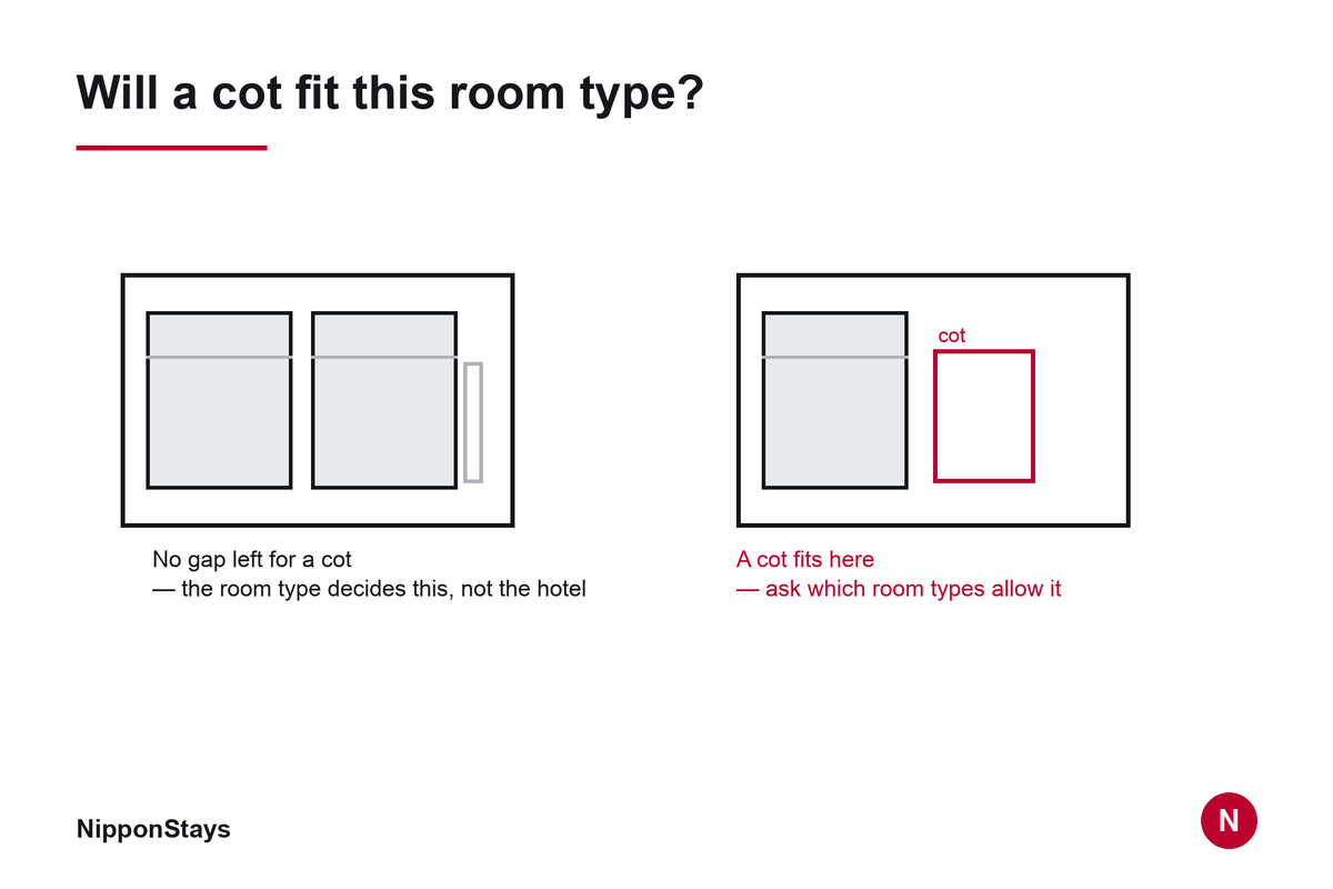 Diagram — An empty baby cot set up beside a bed in a hotel room