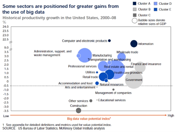 Big data potential value index Big data potential value index
