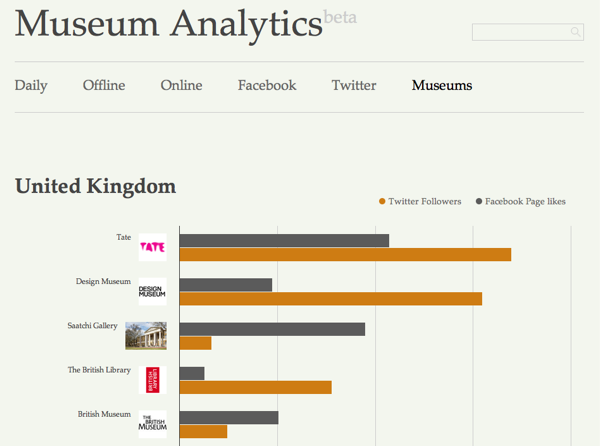 Museum Analytics Museum Analytics