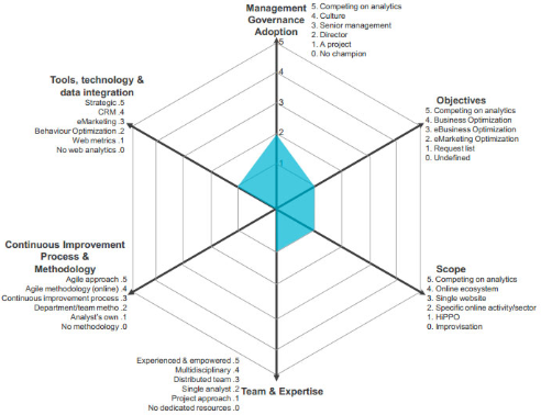 WAMM Tate 2010 WAMM Tate 2010