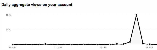 flickr-stats flickr-stats