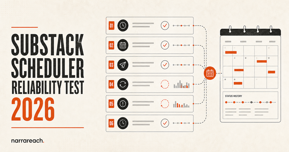 I Tested the Claims Behind 6 Substack Schedulers in 2026: Which One Is Actually Reliable?