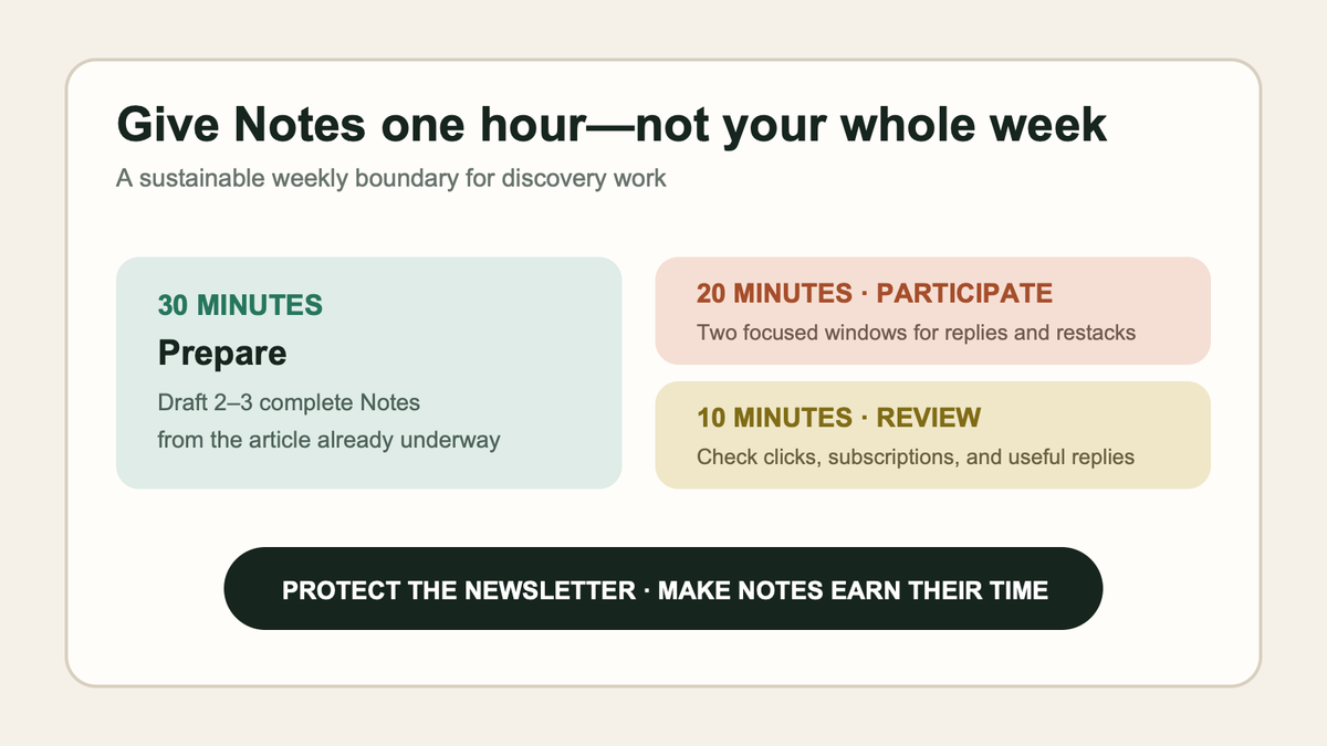 Can You Grow on Substack Without Spending Your Life on Notes?