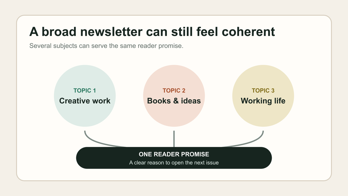 I Want to Write About Several Things. Do I Really Need a Substack Niche?