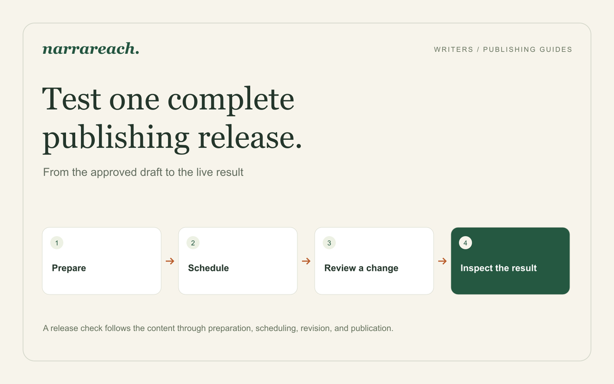 How to Test a Cross-Platform Scheduler Before Moving Your Publishing