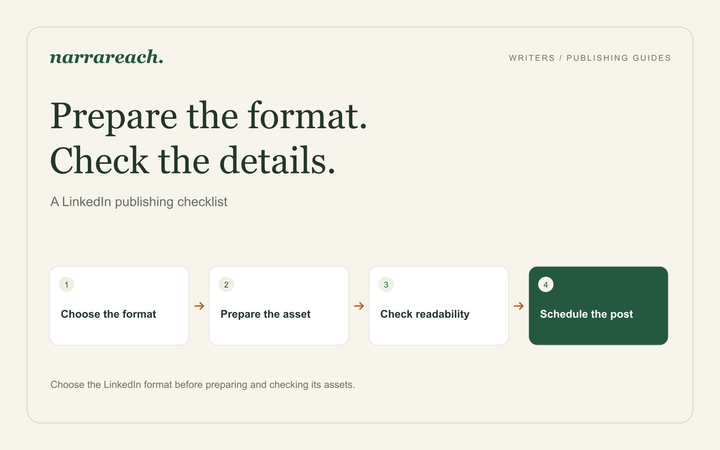 Choose the LinkedIn format before preparing and checking its assets.