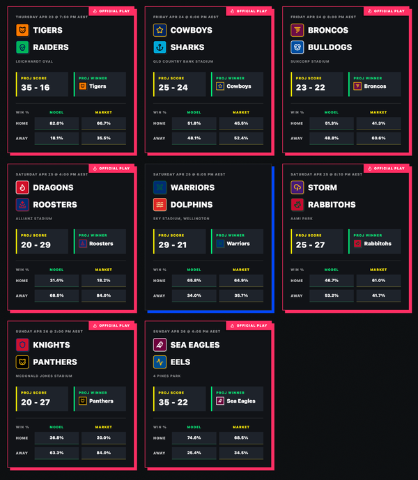 How RightEdge Beat The Bookies in Round 8