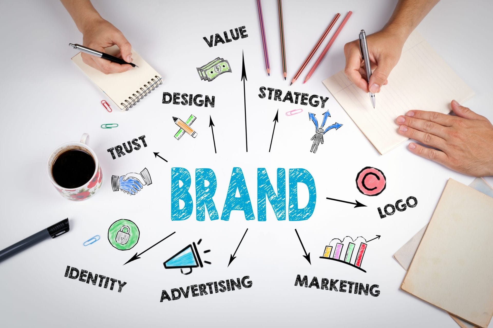 Brand identity: valori, mission, vision, tone of voice, brand strategy e brand communication.