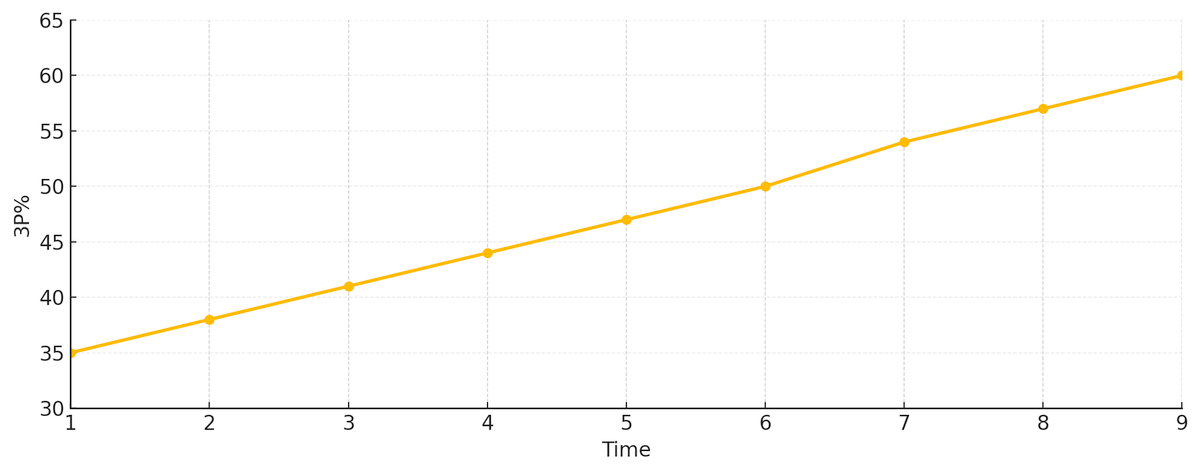 Every project cannot be a top priority