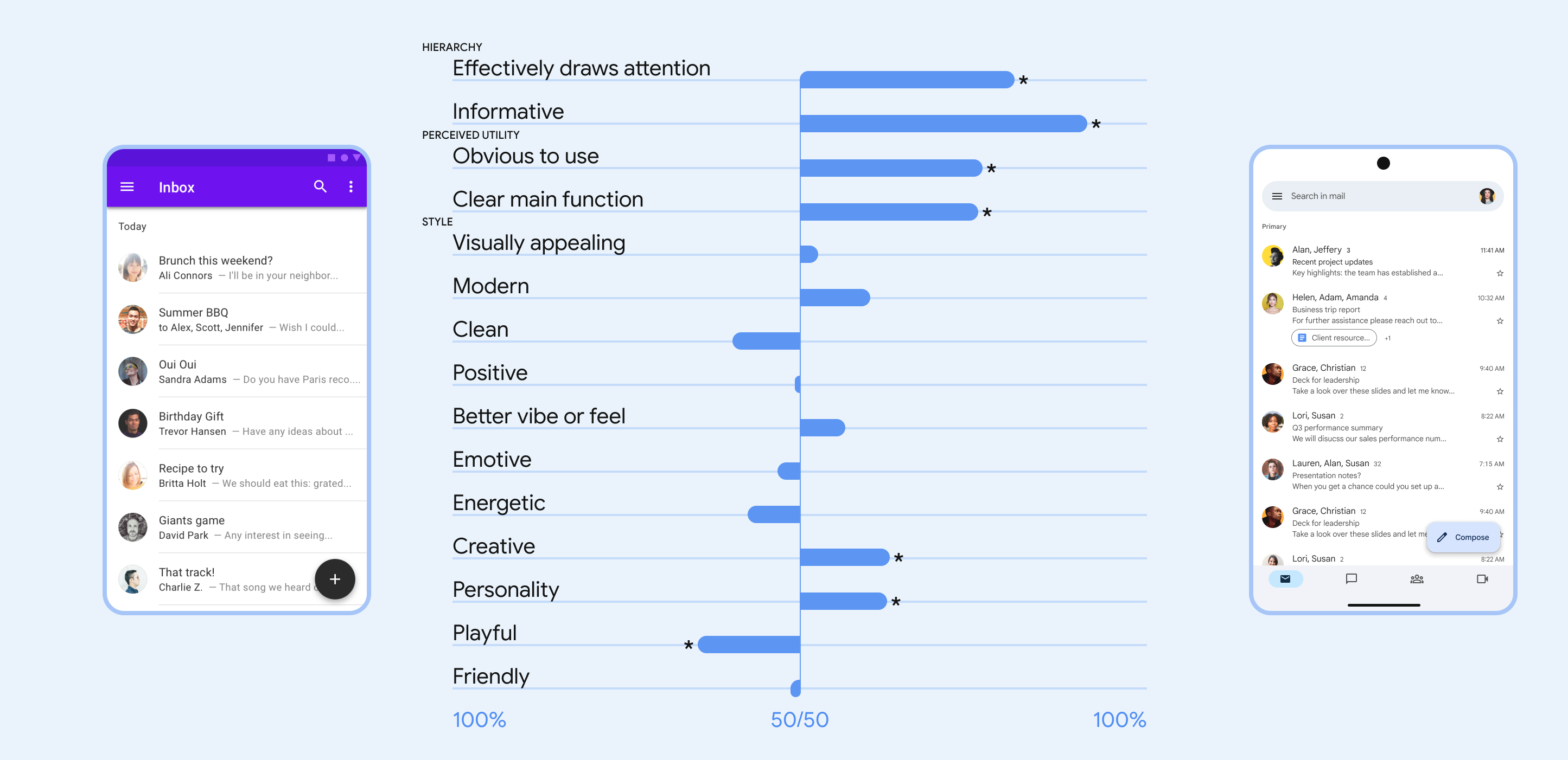 📚 Read This: What Does Your UI Say To Your Users?
