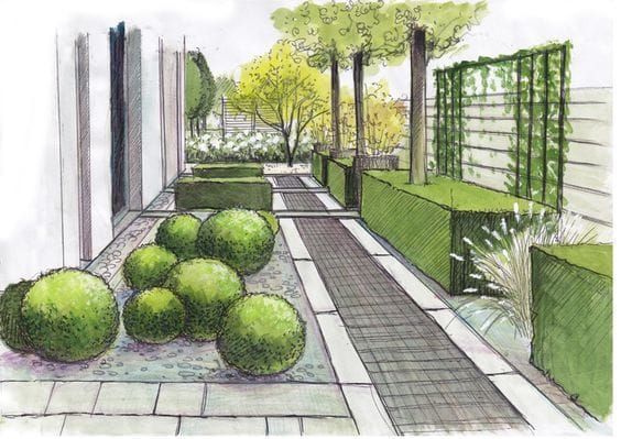 How Landscaping Companies Estimate Garden Projects in the San Francisco Bay Area post image