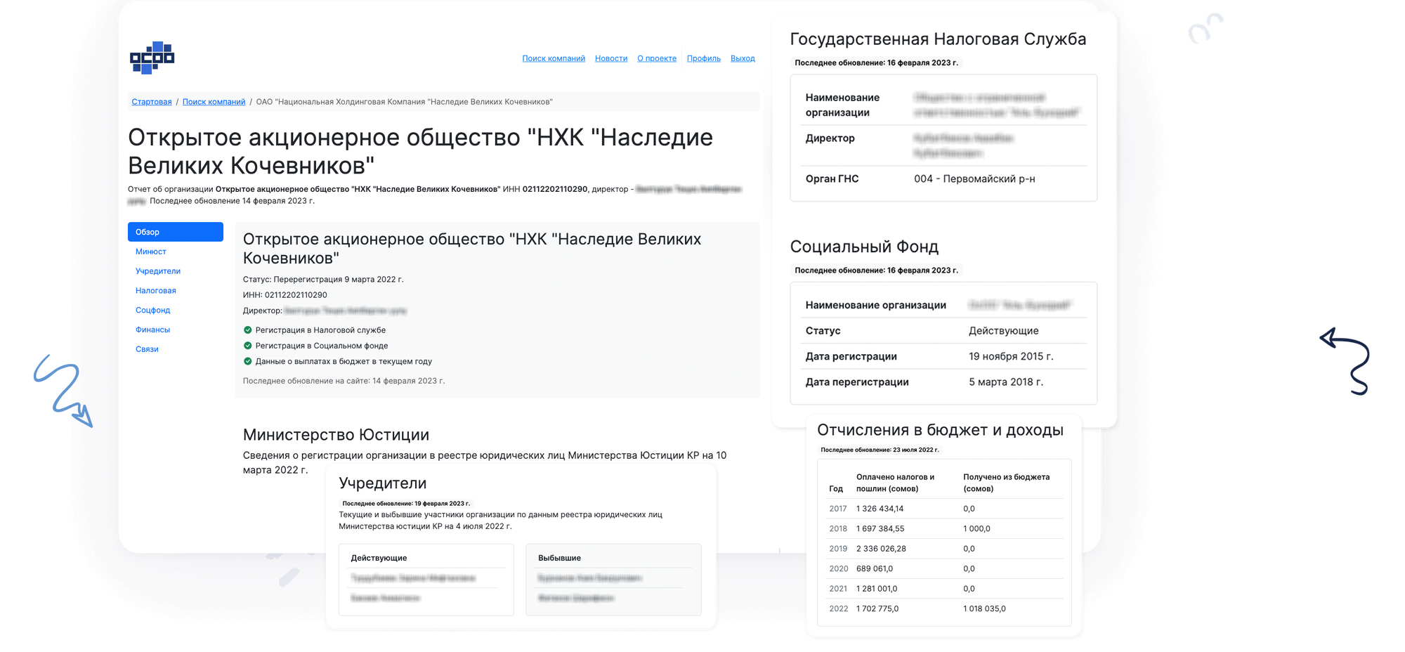 Анализ и быстрая оценка рисков. Сервис ОсОО.KG собрал базу 160 тысяч компаний Кыргызстана