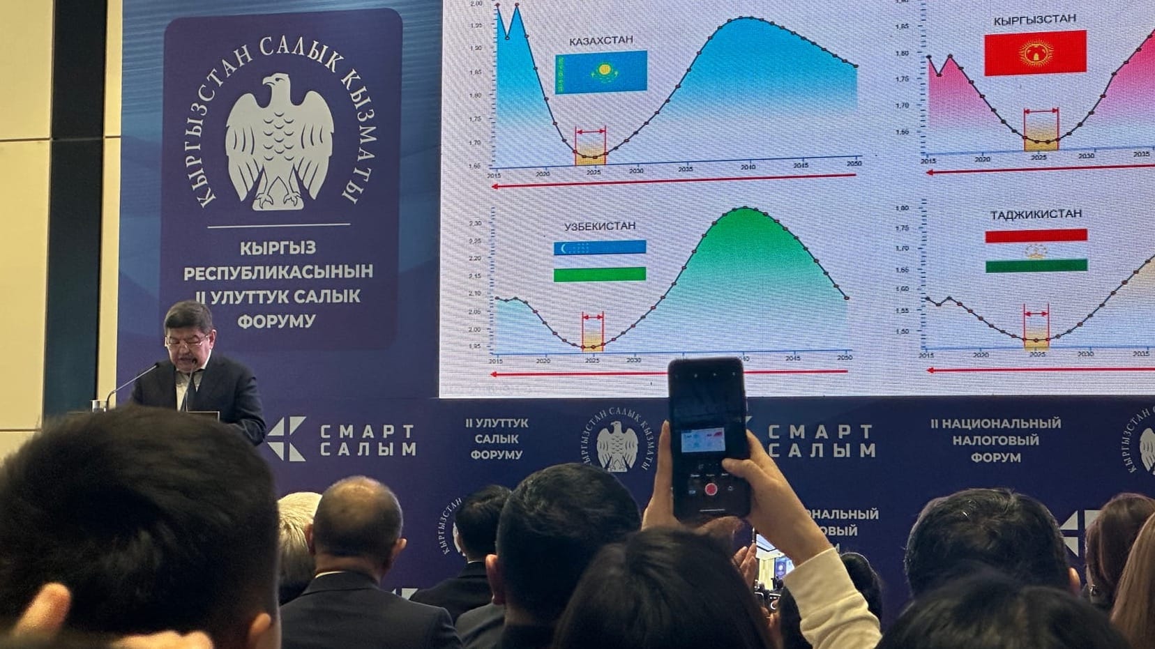В 2025 году консолидированный бюджет КР составит от 600 до 700 млрд сомов – глава кабмина