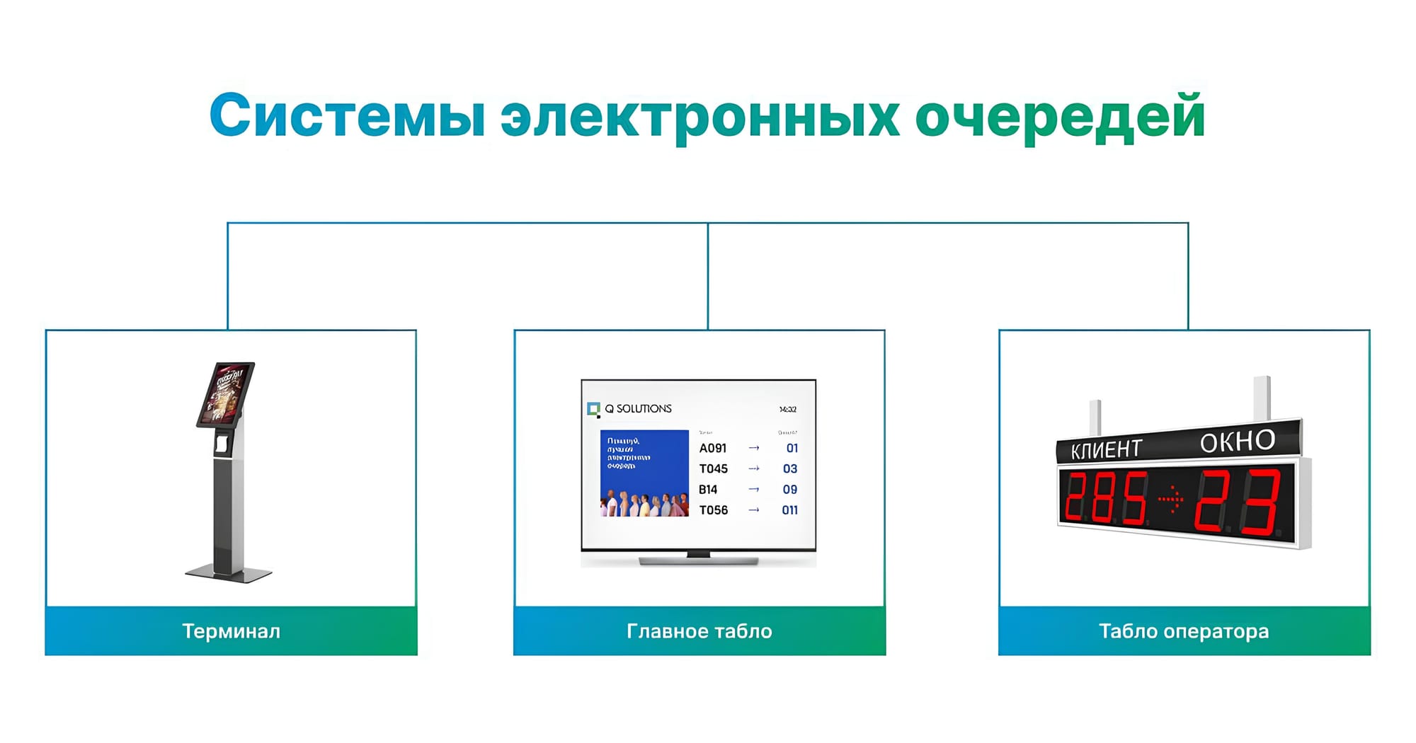 Инновации в сфере услуг: Q-solutions – о разработке систем электронной очереди и автоматизации бизнеса