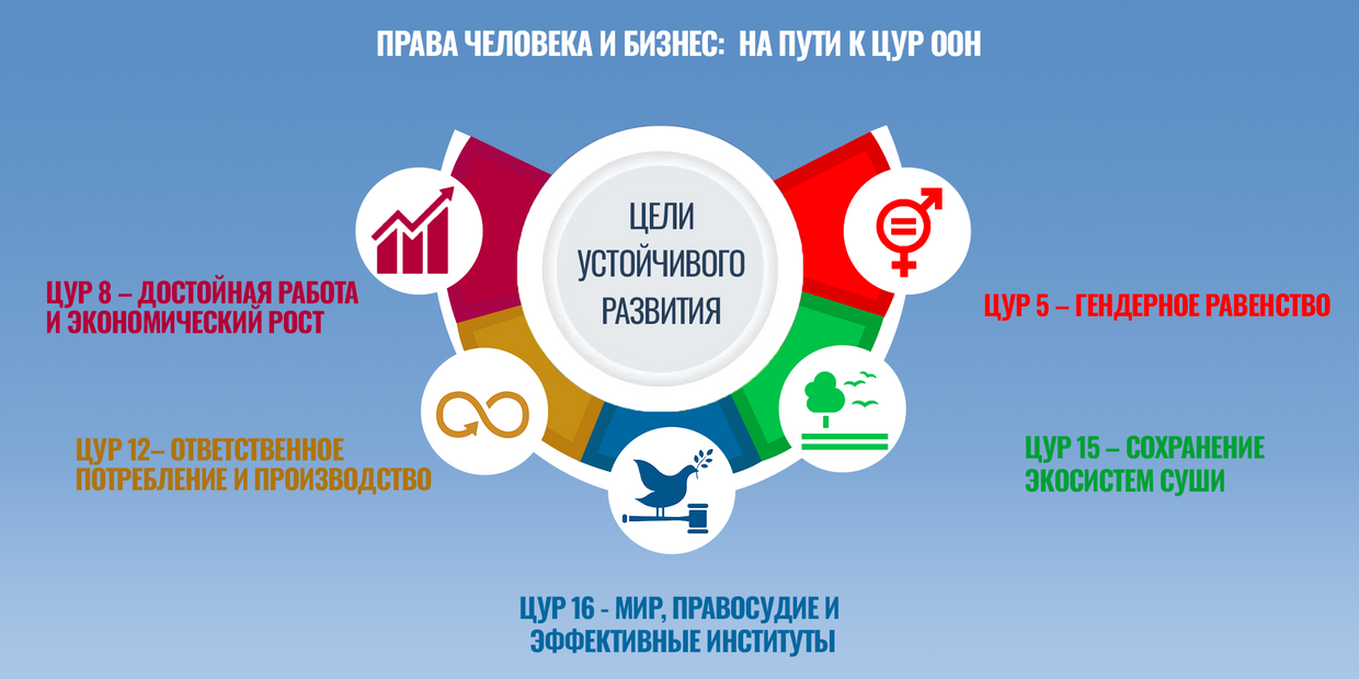 Кыргызстан: Интеграция международных стандартов прав человека в устойчивое развитие страны