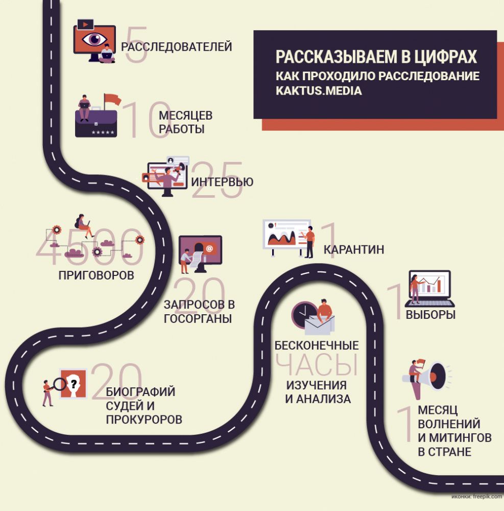 "Закрепленные прокуроры". В судах Бишкека создали удобства для судей, забыв про подсудимых