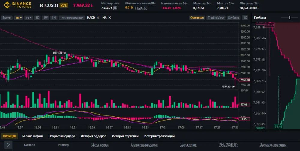 Криптобиржам КР предлагают нарастить уставной капитал до 10 млрд сомов в сжатые сроки изображение публикации
