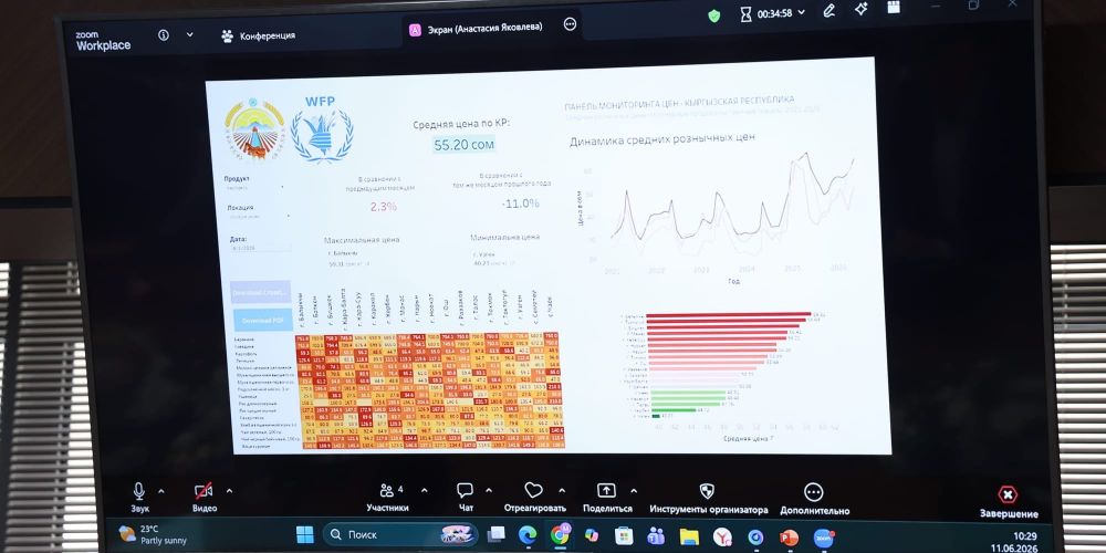 ВПП ООН предложила Кыргызстану цифровую платформу для мониторинга цен на продукты изображение публикации