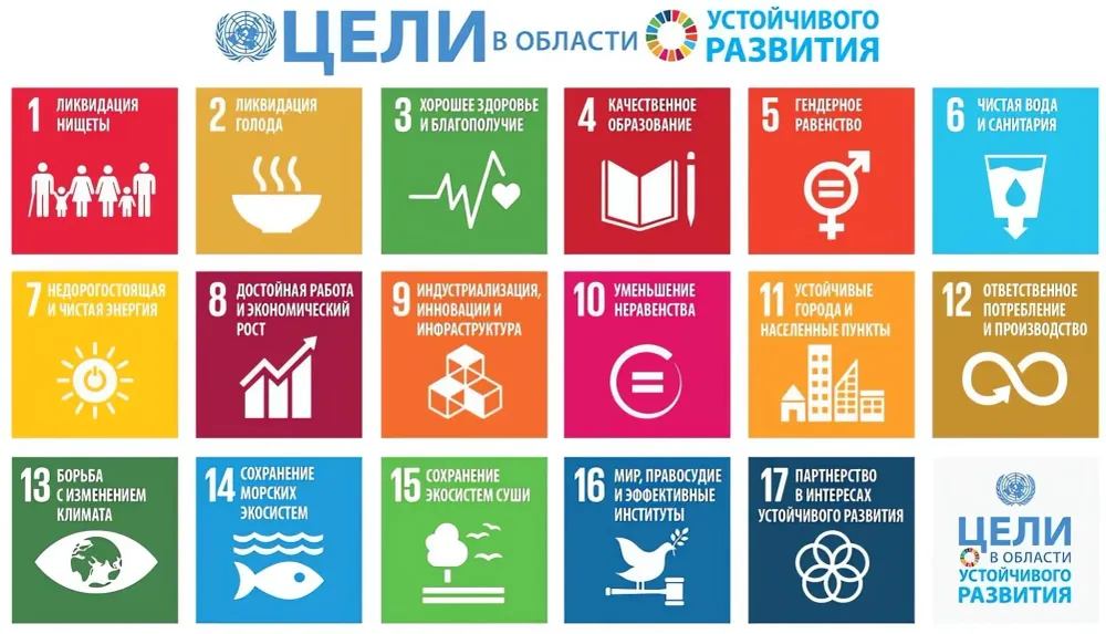 Какие ЦУР даются Кыргызстану труднее всего: цифры и факты изображение публикации