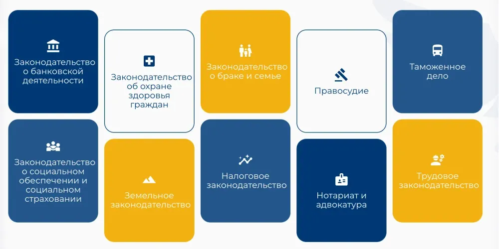 Минюст запустил пилотную версию централизованного банка правовой информации MYIZAM.KG изображение публикации