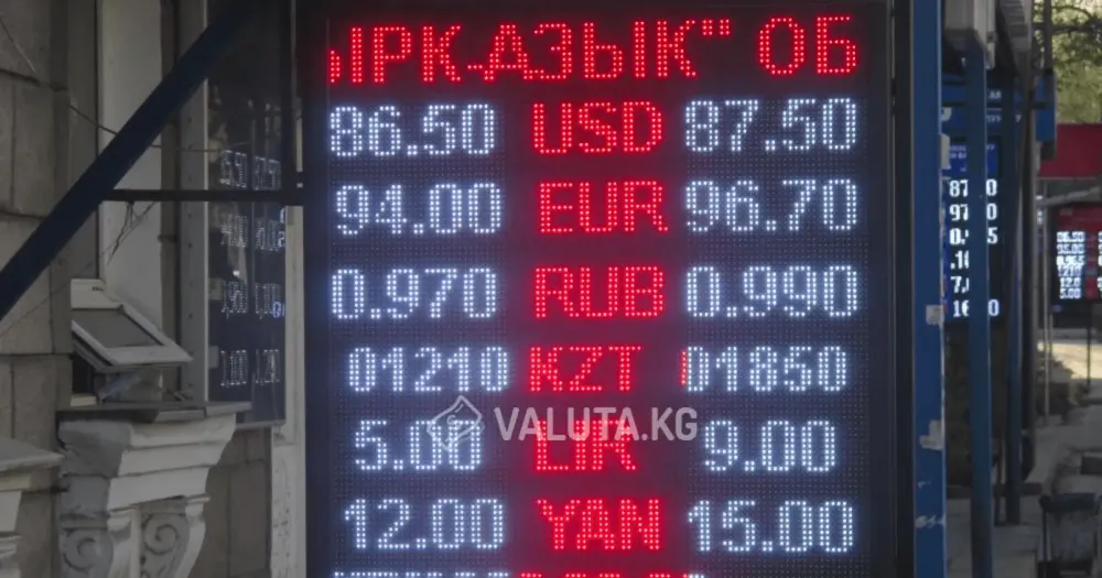 Курс доллара вырос до 86-88 сомов изображение публикации