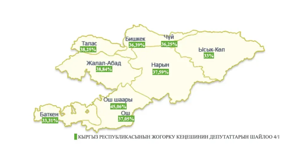 Явка на 16:00 составила 36.8% изображение публикации